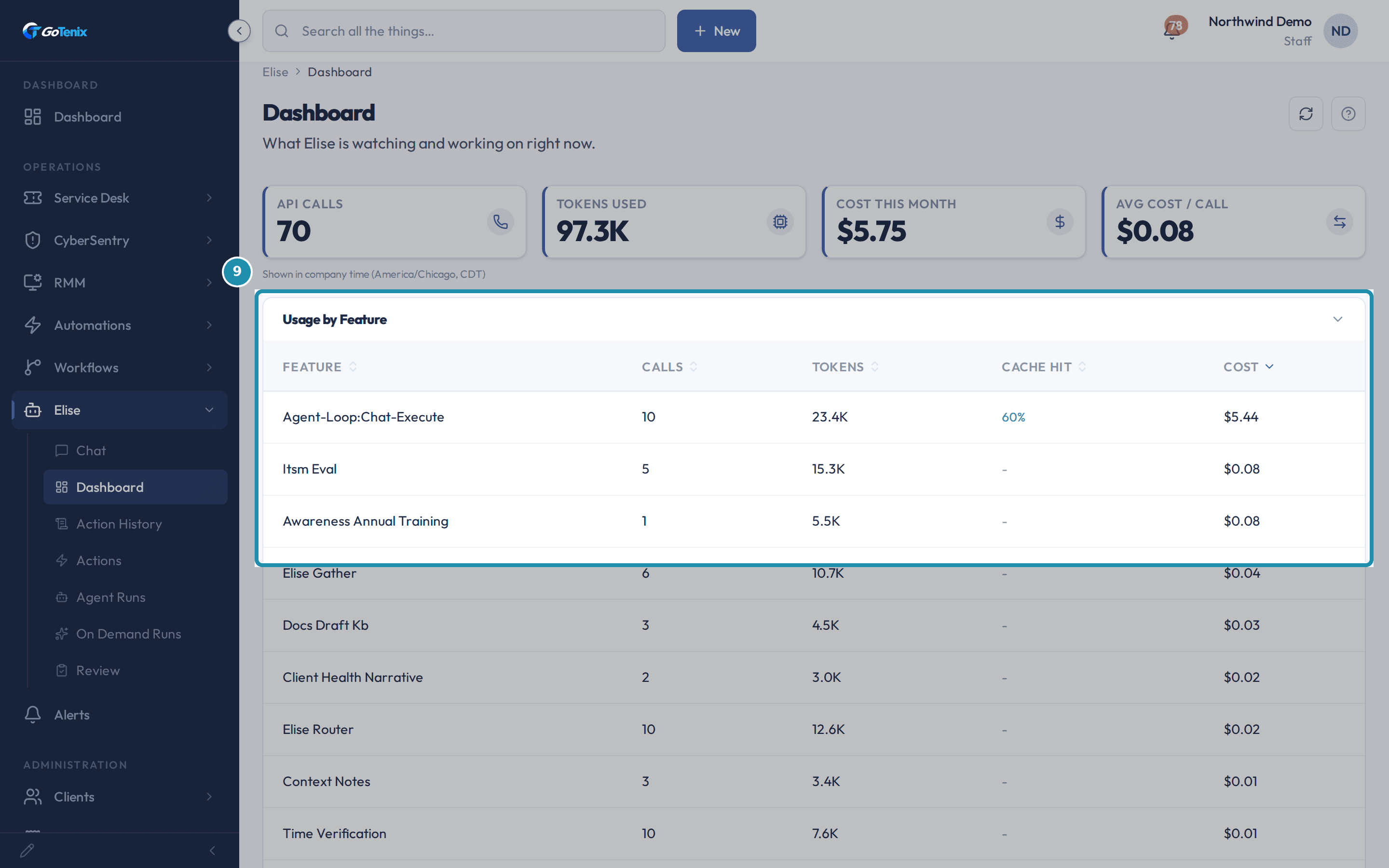 The Usage by Feature table on the Elise Dashboard, with a teal box around its header row and top three feature rows, including a 60% cache hit rate on Agent-Loop:Chat-Execute.