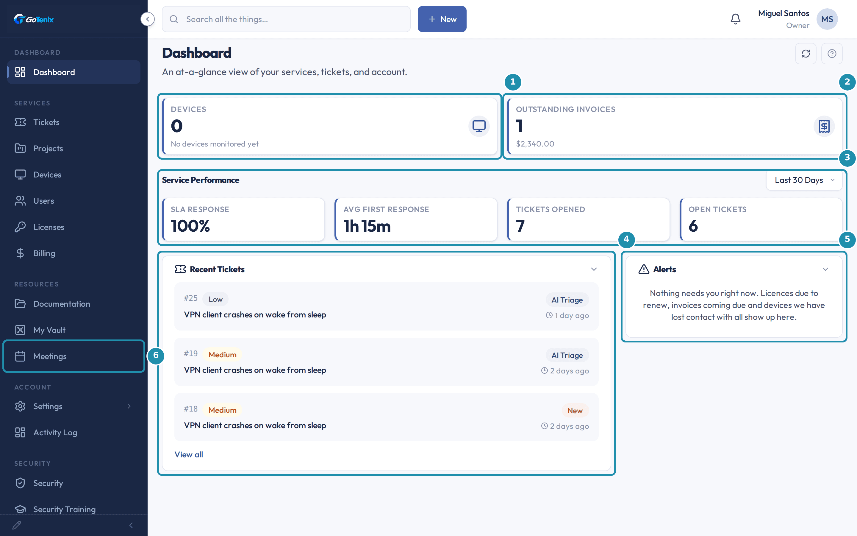 A client contact's Dashboard, with a numbered teal badge and box outline on the Devices card, the Outstanding Invoices card, the Service Performance row, the Recent Tickets card, the Alerts card, and the Meetings link in the sidebar.