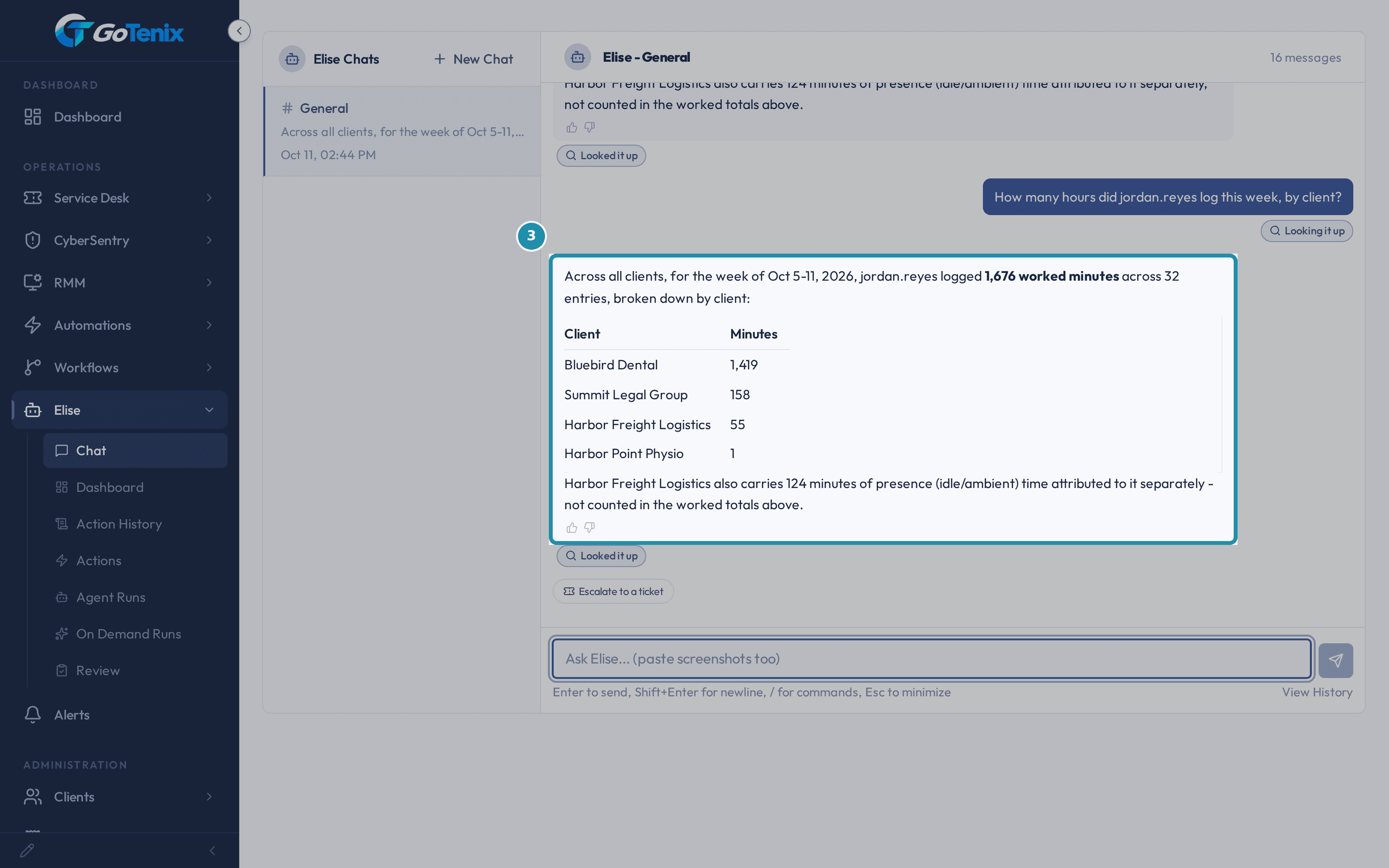 Elise answering "How many hours did jordan.reyes log this week, by client?" with 1,676 worked minutes across 32 entries and a table of minutes per client, boxed.