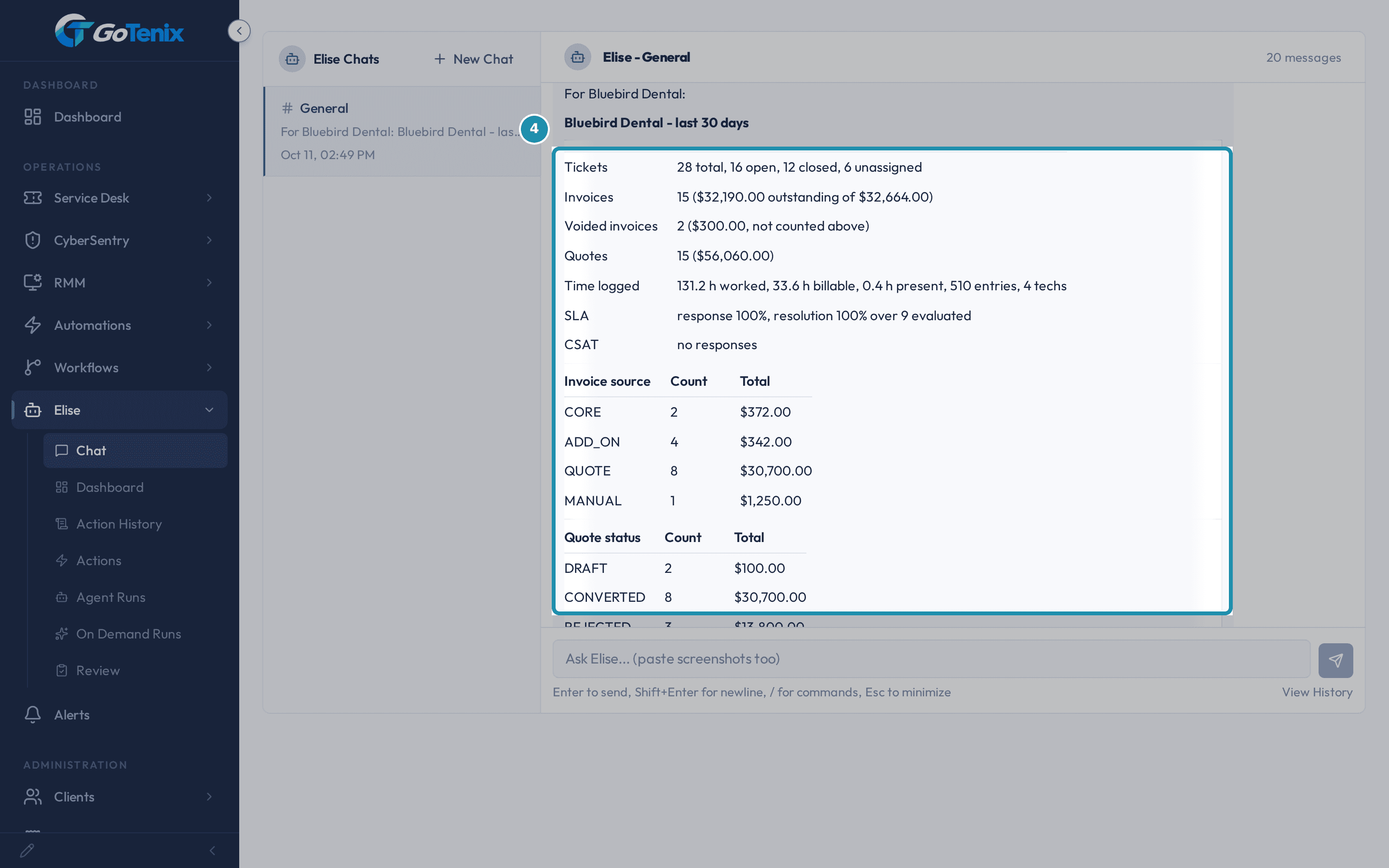 Elise answering a request for a monthly review of Bluebird Dental: the facts table of tickets, invoices, quotes, time, SLA and CSAT is boxed.