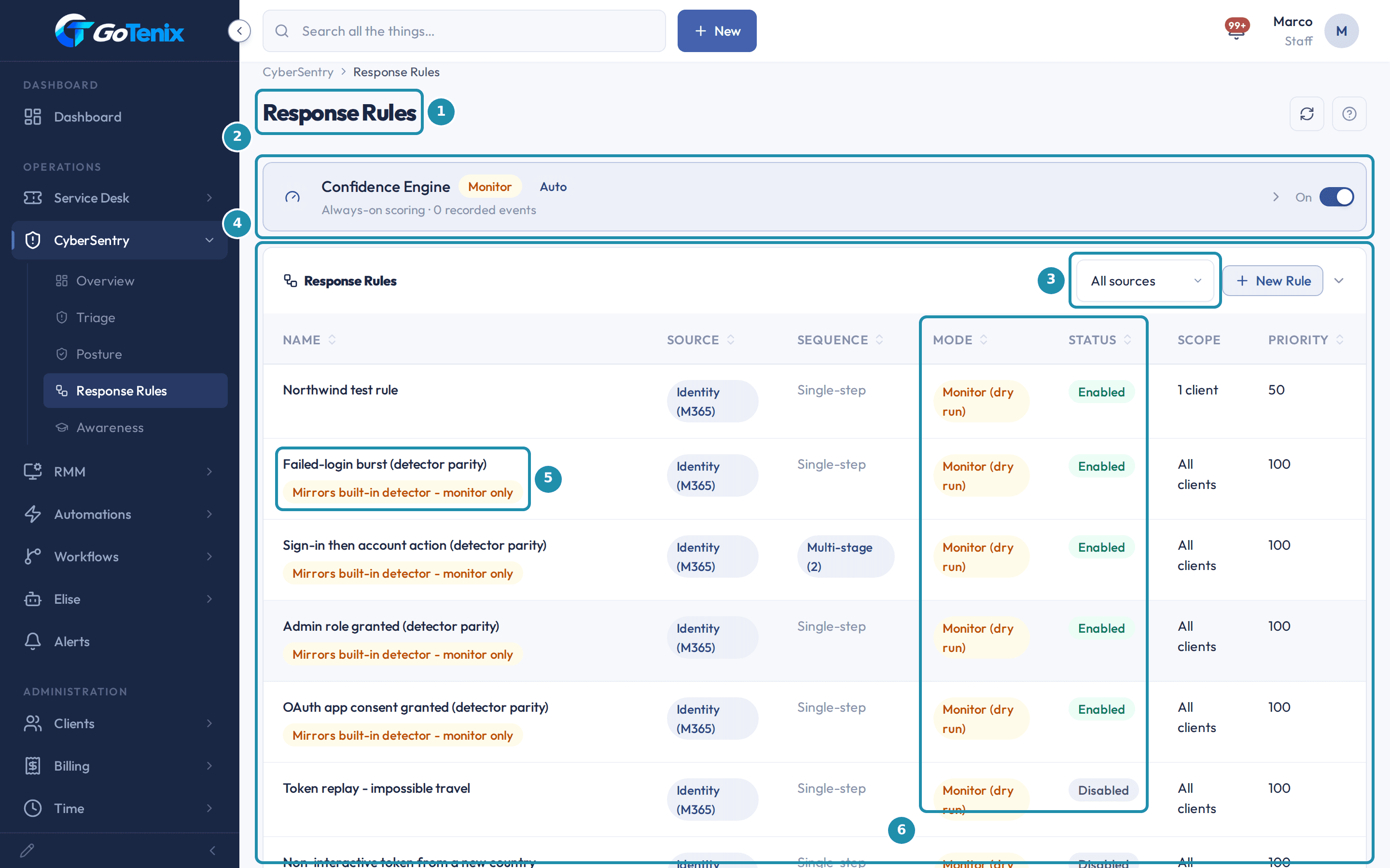 The Response Rules page with numbered badges on the page title, the Confidence Engine row, the All sources filter, the table of rules, a rule marked Mirrors built-in detector and the Mode and Status columns.