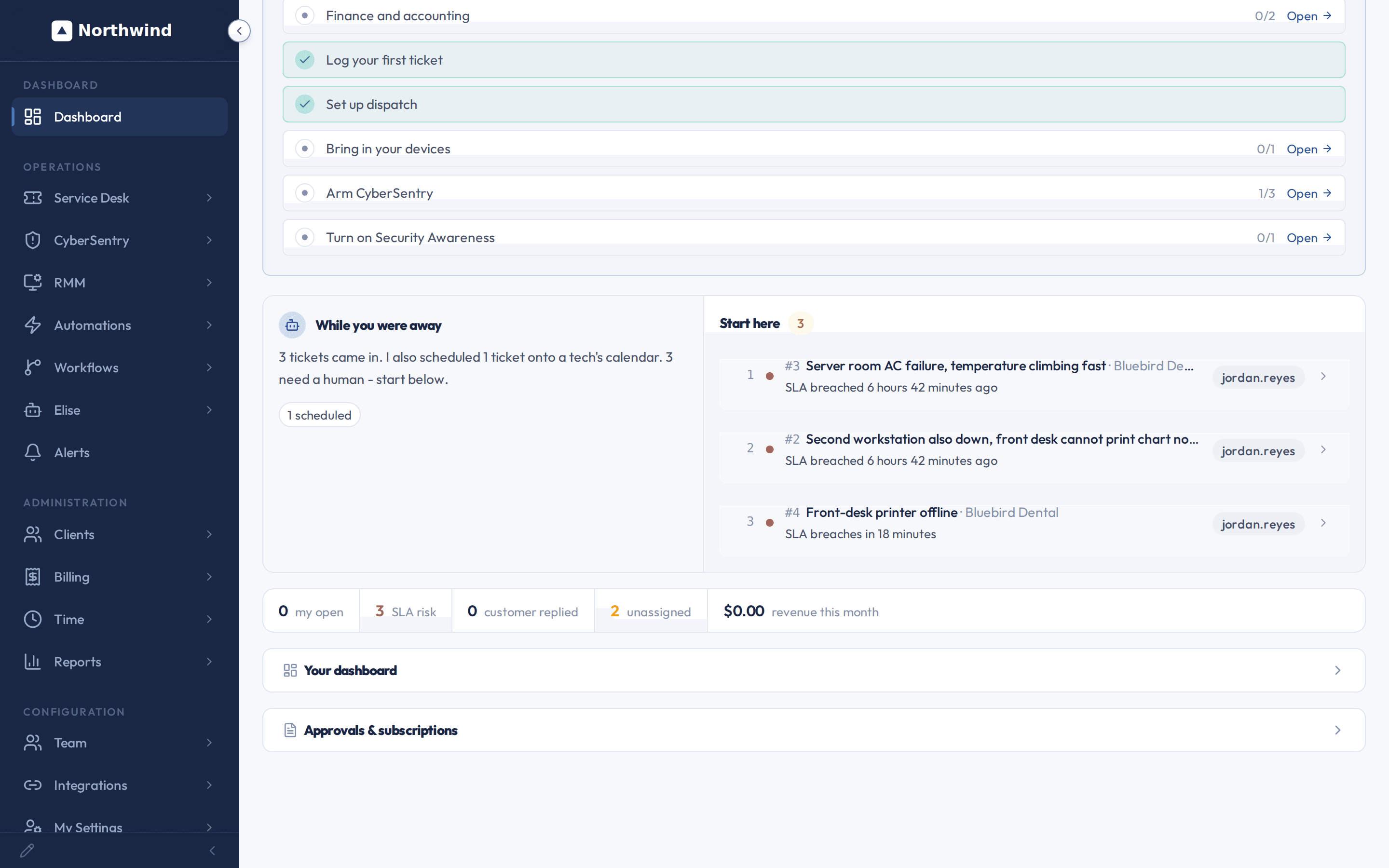 The dashboard's "While you were away" card next to the "Start here" list of tickets that need a person, with the my open, SLA risk, customer replied, unassigned and revenue this month strip underneath.